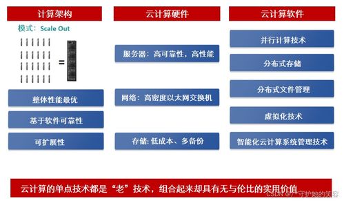 云計(jì)算 定義、架構(gòu)與華為實(shí)踐