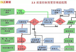 汽車制造工程核心技術(shù)及四大工藝流程開發(fā)體系中的計(jì)算機(jī)軟硬件技術(shù)開發(fā)