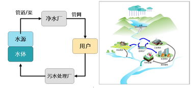 凈水技術(shù)演進與城市水系統(tǒng)智能化 計算機軟硬件的融合驅(qū)動