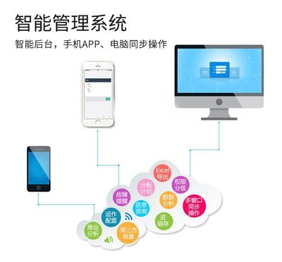 共享機(jī)械鍵盤方案 智能小程序、APP、公眾號(hào)與H5一體化軟硬件開(kāi)發(fā)新生態(tài)