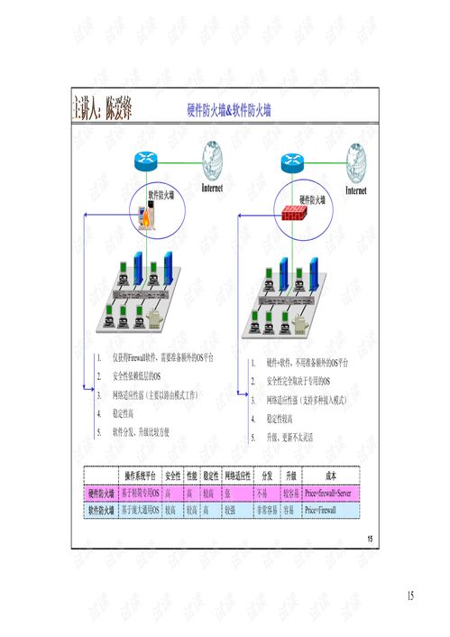 防火墻技術(shù)全解析 從軟硬件原理到部署管理實(shí)踐