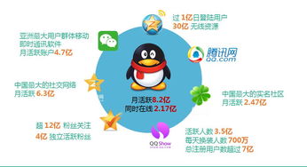 青島營銷推廣產(chǎn)品與廣告服務(wù) 行業(yè)信息網(wǎng)助力品牌高效成長
