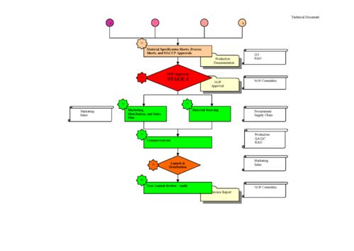 全球大型食品企業(yè)研發(fā)程序圖案例 系統(tǒng)化創(chuàng)新驅(qū)動(dòng)市場(chǎng)增長