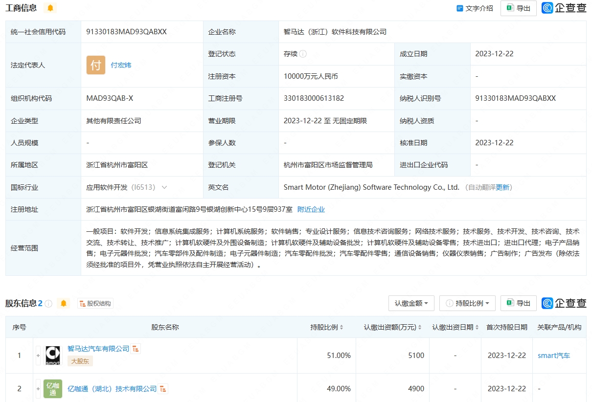 智馬達(dá)與億咖通攜手成立軟件科技公司 軟硬件開發(fā)的新篇章